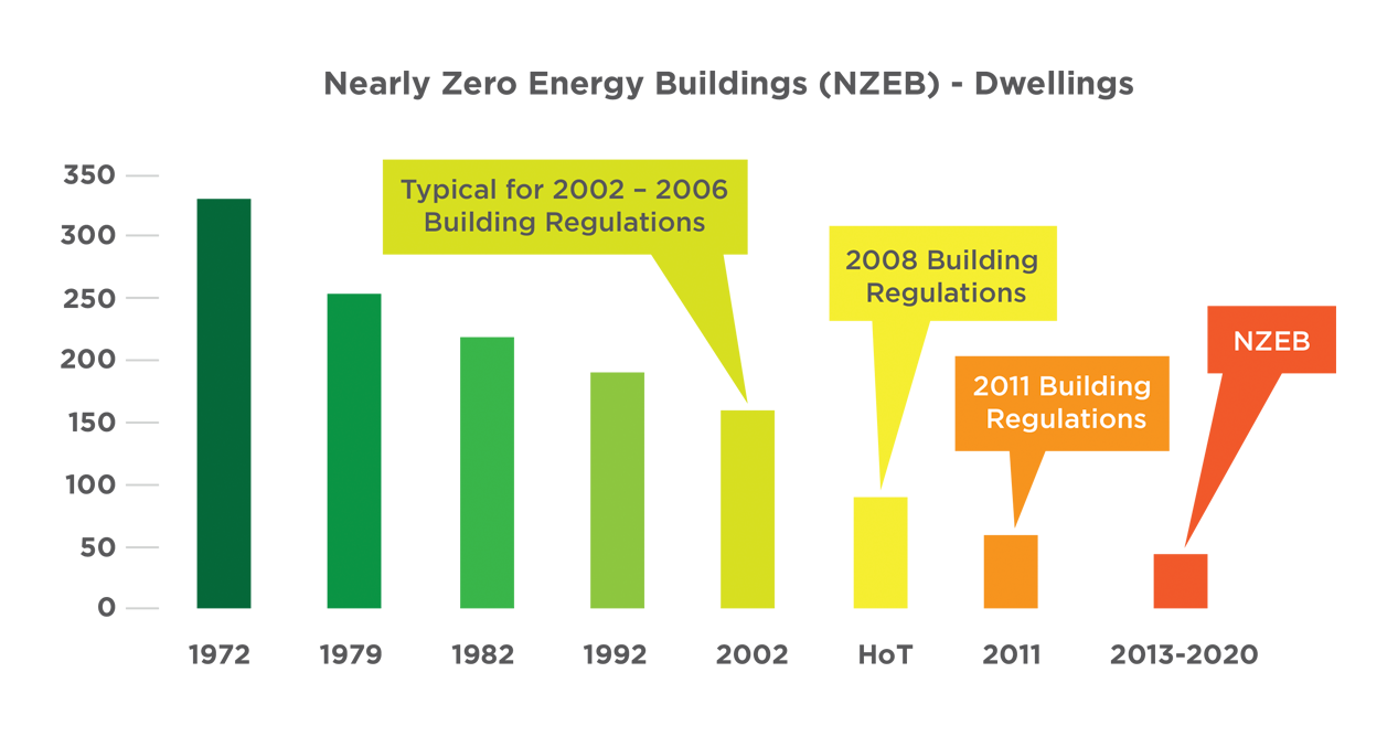 Nzeb Graph 1